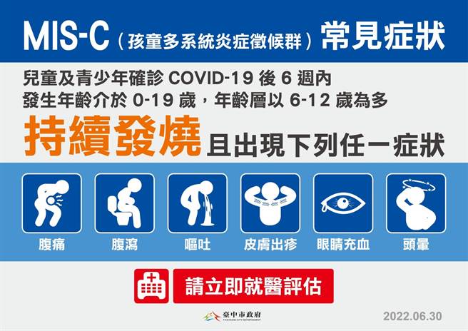 0~19歲幼童確診後六周內，如再次持續發燒合併腹痛、腹瀉、嘔吐、眼睛充血、皮膚出疹、頭暈等六症狀之一，就要特別小心孩子可能出現MIS-C症狀。（台中市政府提供／馮惠宜台中傳真）