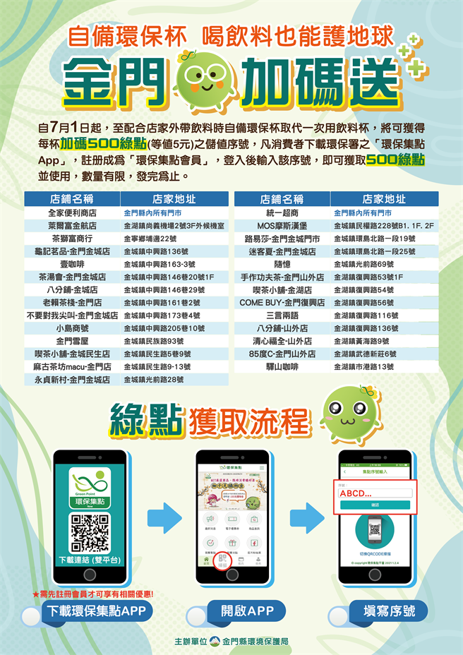 金门县环保局办理「自备环保杯，喝饮料也能护地球」活动，加码推出自备环保杯购买饮料，每杯赠送500绿点(等值5元)。（金门县环保局提供）