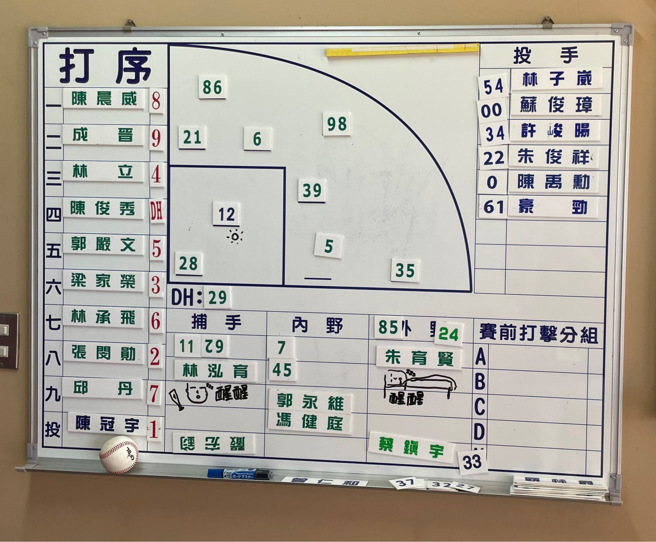 乐天桃猿日籍首席教练古久保健二在朱育贤、林泓育名牌旁画上「醒醒」图案。（毛琬婷摄）