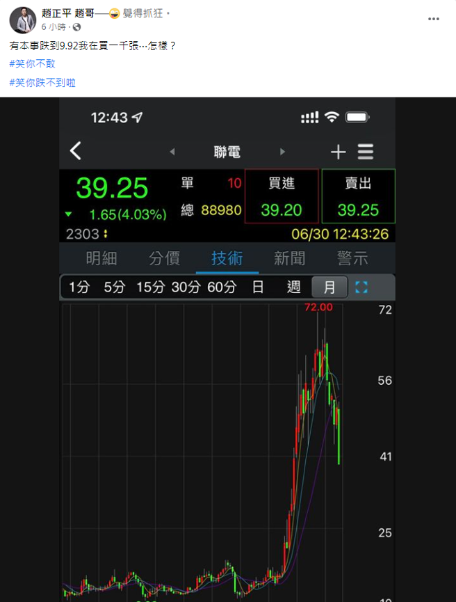 趙正平看到聯電跌那麼慘，氣到抓狂。（圖／FB@趙正平）