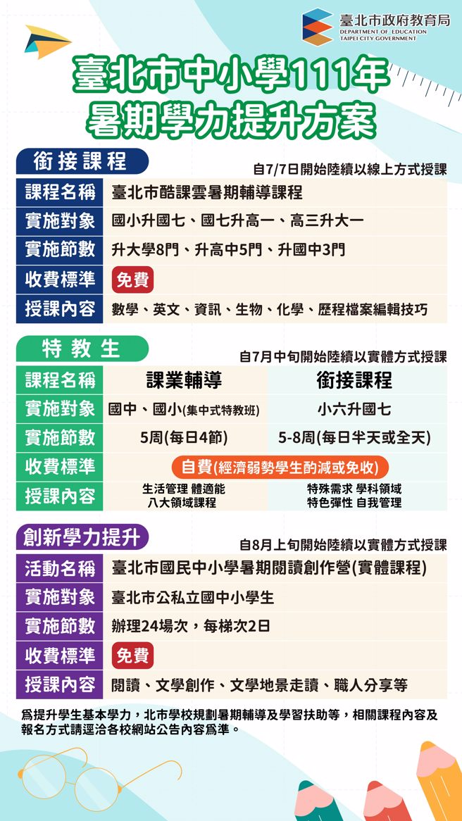 臺北市中小學111年暑期學力提升方案。(照片/臺北市教育局提供)