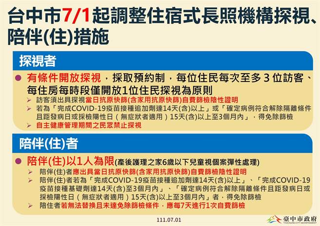 台中市今天起調整住宿式長照機構探視、陪伴（住）措施。（台中市政府提供／張亦惠台中傳真）