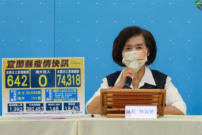 宜蘭縣長林姿妙今天宣布，為向辛苦的醫護防疫人員致敬，在宜蘭縣執業的醫療、醫事及照護機構的醫護及其他工作人員（包含行政人員），活動期間憑工作證即可免費入園。（宜蘭縣政府提供／李忠一宜蘭傳真）