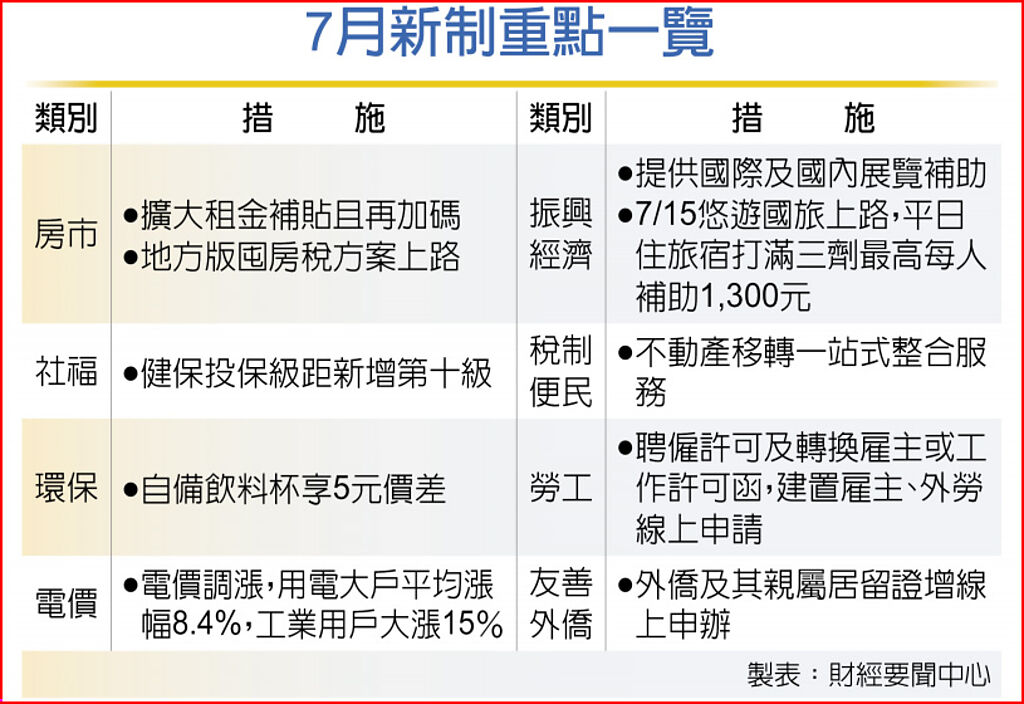 7月新制重點一覽
