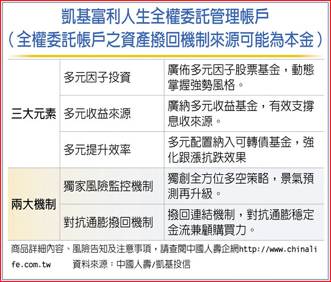凱基富利人生全權委託管理帳戶