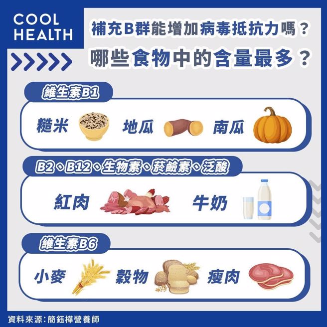 图／潮健康提供