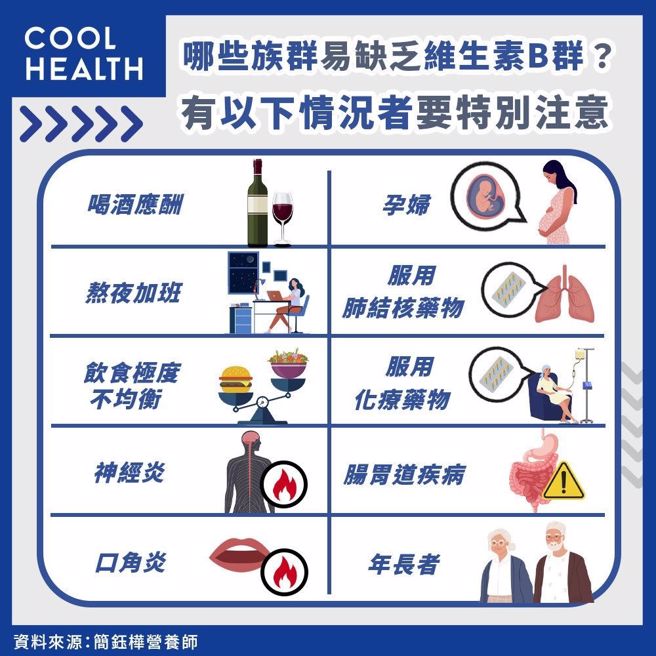 图／潮健康提供