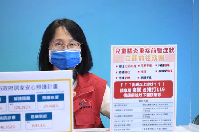 台中市卫生局副局长陈丽娟指出，1名1岁4个月大女童，6月30日发烧，家人用快筛发现其确诊，却仍高烧到41、42度合併全身抽搐，经送医诊断已是脑干脑炎，7月1日不幸身亡。（台中市政府提供／冯惠宜台中传真）