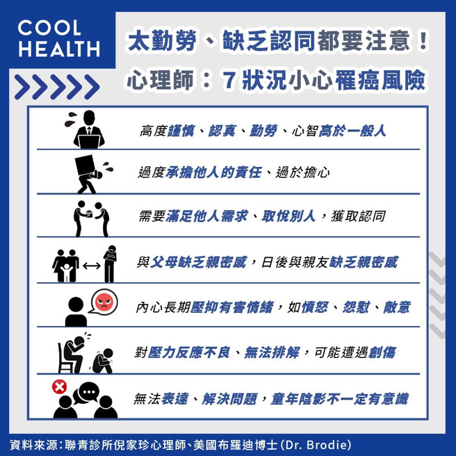 圖／潮健康提供