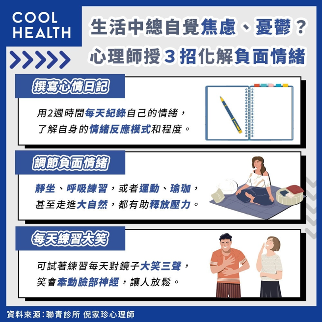 圖／潮健康提供