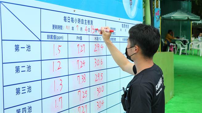 宜蘭縣政府文化局長呂信芳指出，童玩節在活動期間嚴密監控水質，戲水用水全面採用自來水，委請專業水質管理公司每小時採驗監控餘氯量、酸鹼值及水溫，每日公布檢測結果，以確保水質安全。（宜蘭縣政府提供／吳佩蓉宜蘭傳真）