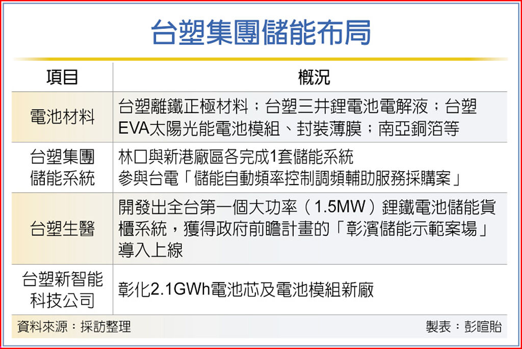 台塑集團儲能布局