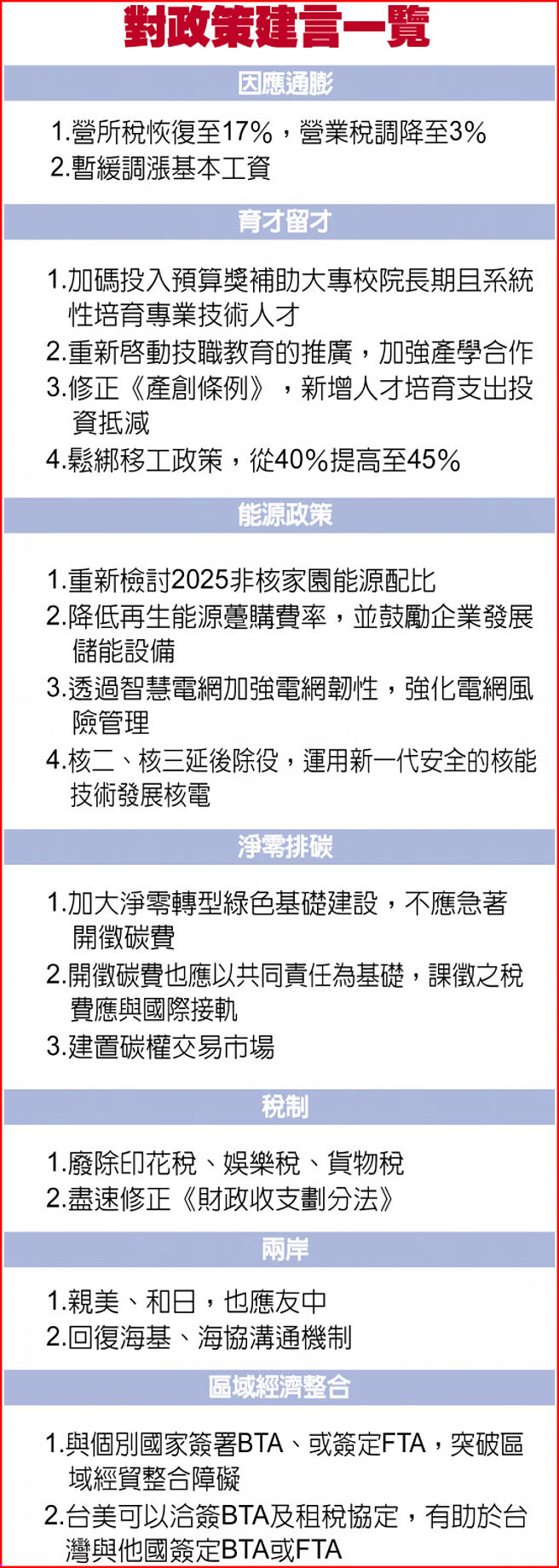 对政策建言一览