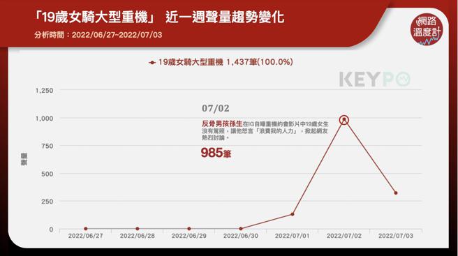 image source:《KEYPO大数据关键引擎》舆情分析系统