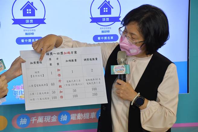 县长王惠美喊出加码，将在12日抽奖时抽出原本的百万青年住宅外，还要再加码一户，再加码价值150万元以上的电动车1部。(本报资料照片)
