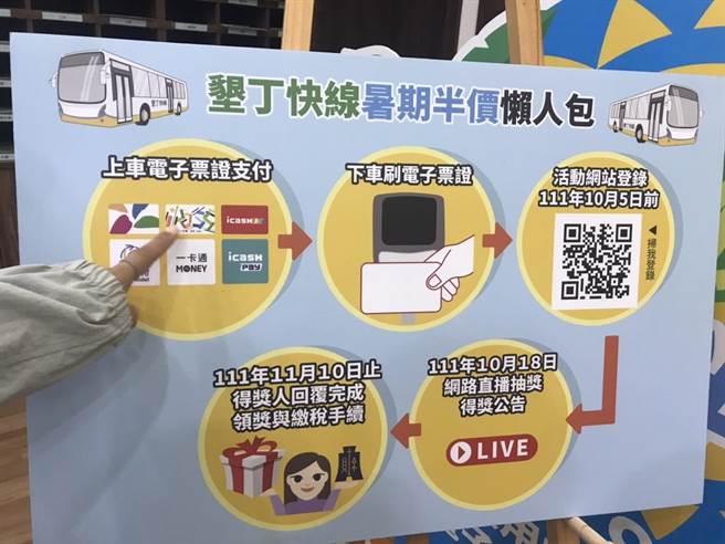 暑假搭乘「墾丁快線」除享有半價優惠外，業者還加碼推出百萬好禮，最大獎為「日本東京雙人5日機＋酒」，藉此鼓勵民眾遊墾丁。（謝佳潾攝）