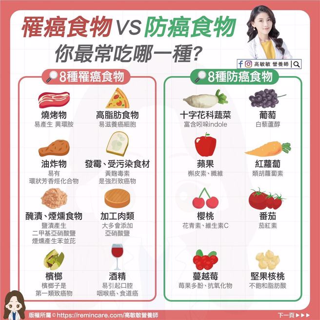 高敏敏列出8种罹癌食物与8种防癌食物，提醒民眾抗癌饮食重点。（图／翻摄高敏敏 营养师脸书）