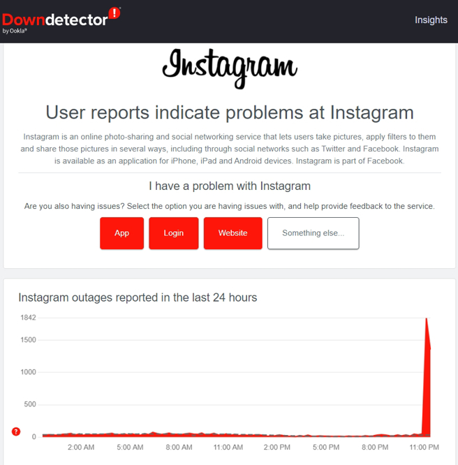 5日晚間IG同樣也當機，無法傳送訊息。（圖／翻攝DownDetector網站）