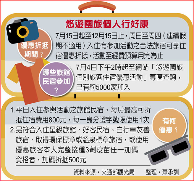 悠遊國旅個人行好康