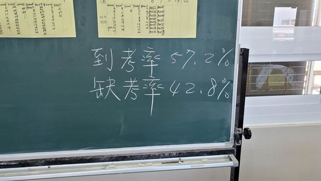 台东国中小幼儿园教甄6日登场。（读者提供／蔡旻妤台东传真）