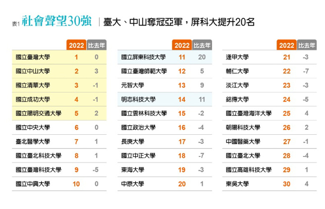 （图/ 远见提供）