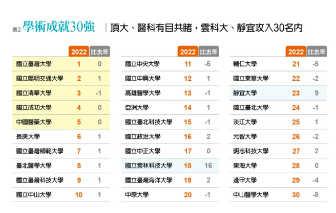 （图/ 远见提供）