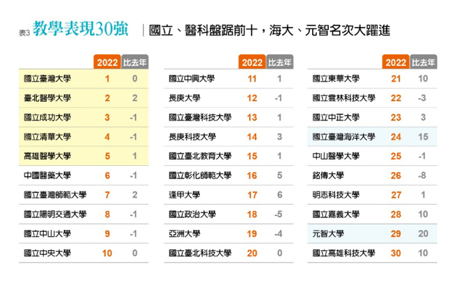 （图/ 远见提供）