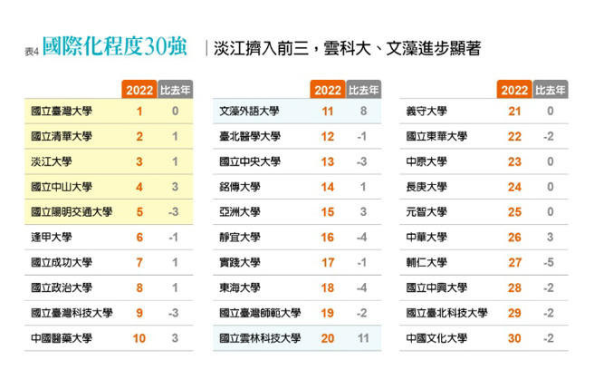 （图/ 远见提供）