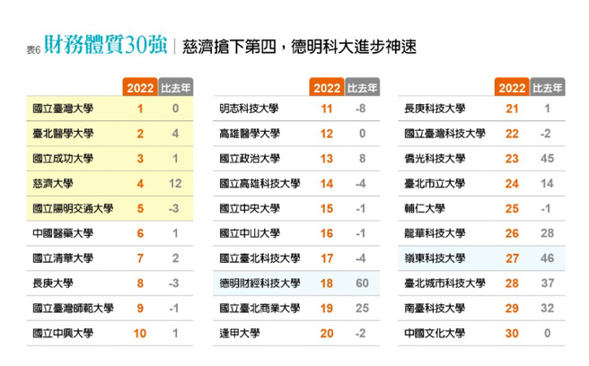 （图/ 远见提供）