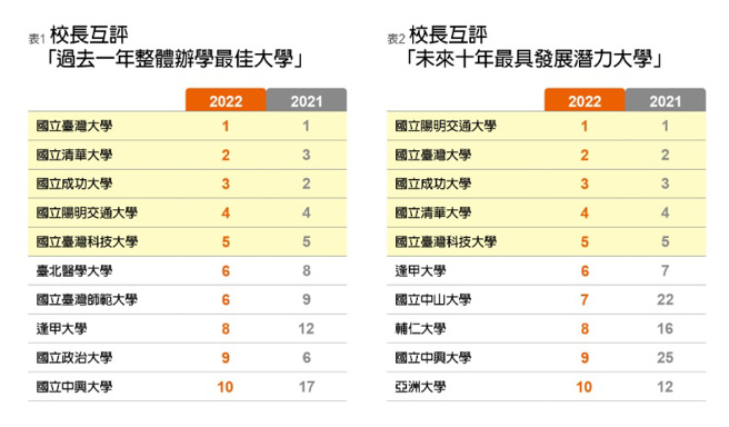 （图/ 远见提供）