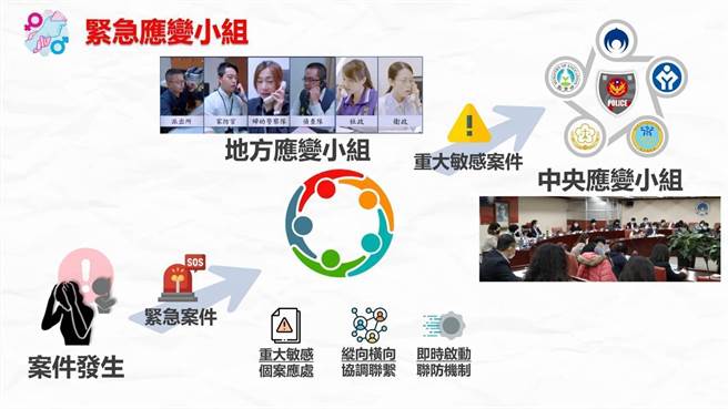 跟騷法上路滿月，警政署分析違法的行為態樣。（警政署提供）