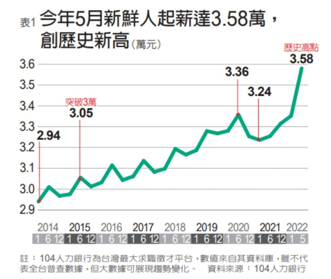 （图/ 远见提供）