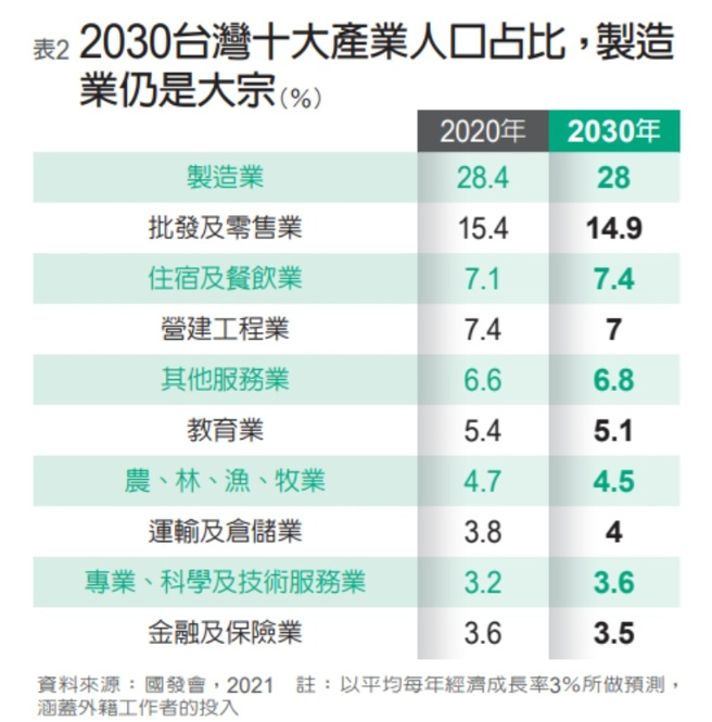 （图/ 远见提供）