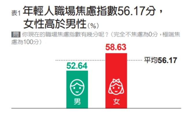 2022青年职场三观大调查。（图/ 远见提供）