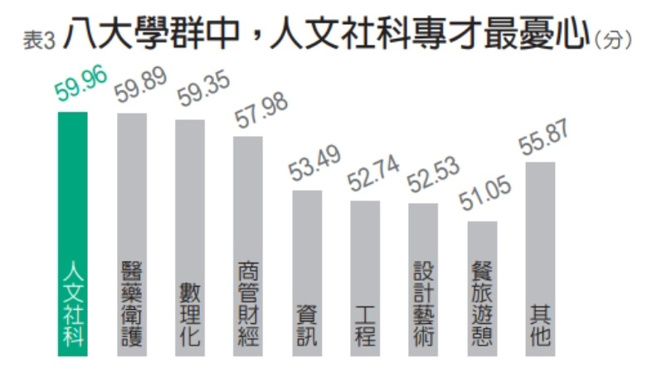 2022青年职场三观大调查。（图/ 远见提供）