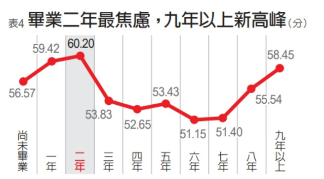 2022青年职场三观大调查。（图/ 远见提供）