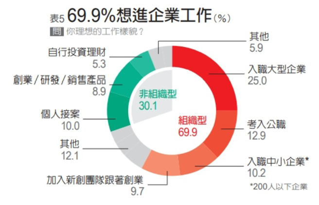 2022青年职场三观大调查。（图/ 远见提供）