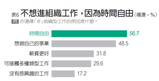 2022青年职场三观大调查。（图/ 远见提供）