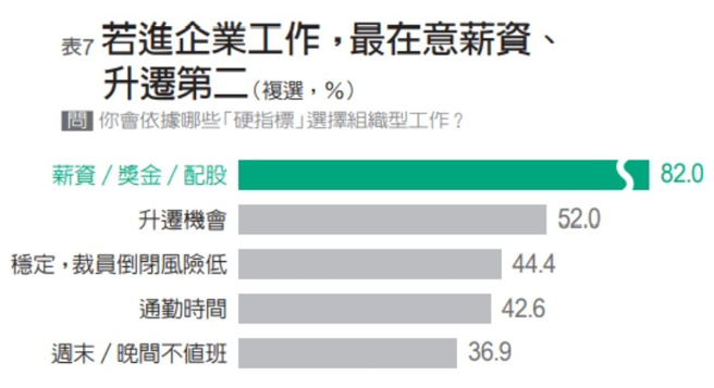 2022青年职场三观大调查。（图/ 远见提供）