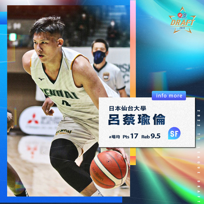 吕蔡瑜伦带着在日本大学篮球赛事累积的经验，回台投入职篮选秀。（资料照／大专体总提供）