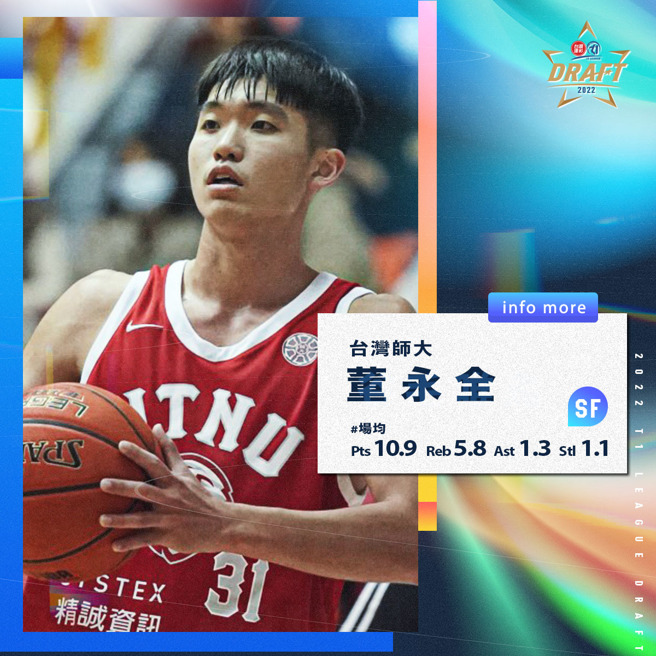 来自台湾师范大学男篮队的前锋董永全，在进入职篮之前，当务之急之一是提升定点三分球的命中率。（资料照／大专体总提供）