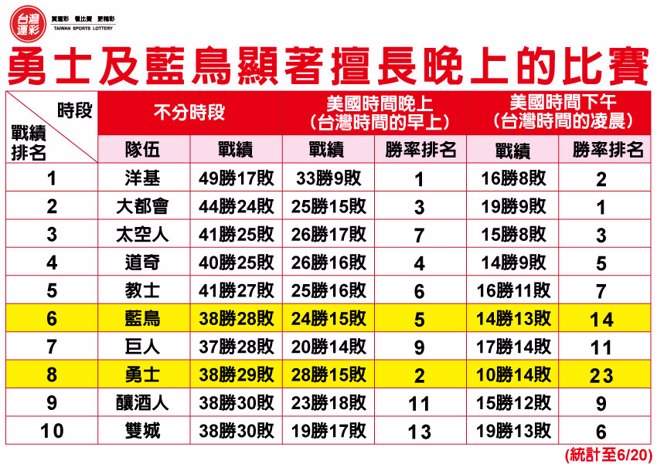 美国职棒大联盟战绩排名统计表1
