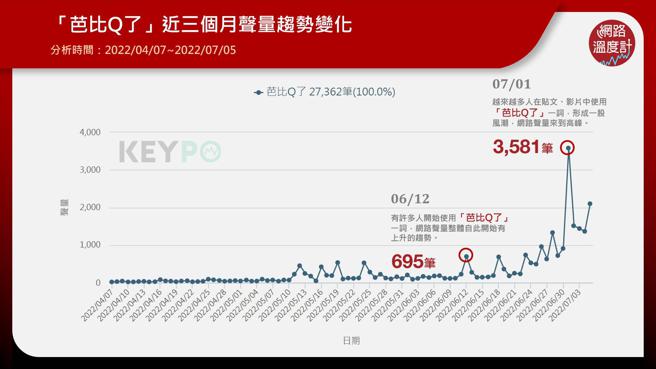 image source: 《KEYPO大数据关键引擎》舆情分析系统