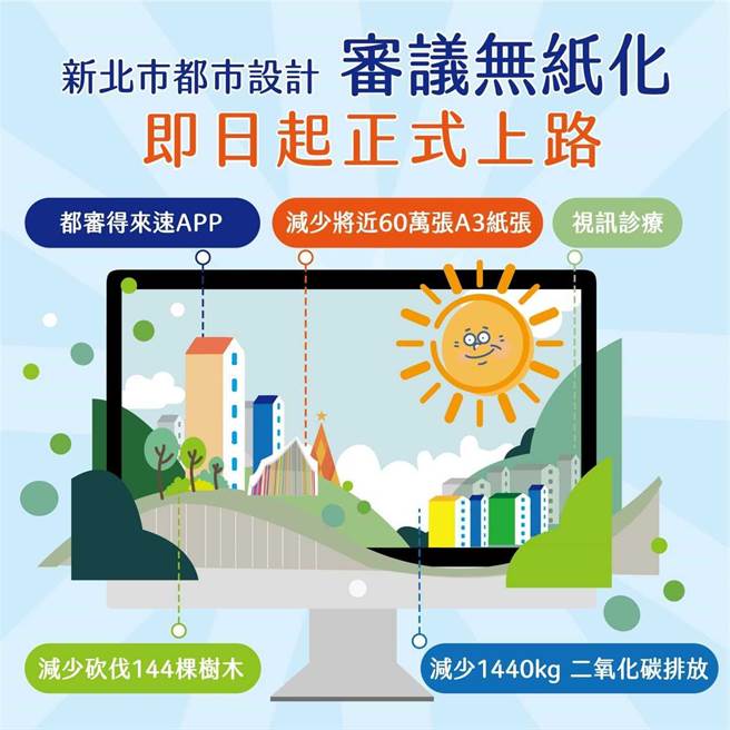 新北市都市設計審議無紙化上路，年可減用60萬張A3紙。（新北市城鄉局提供）