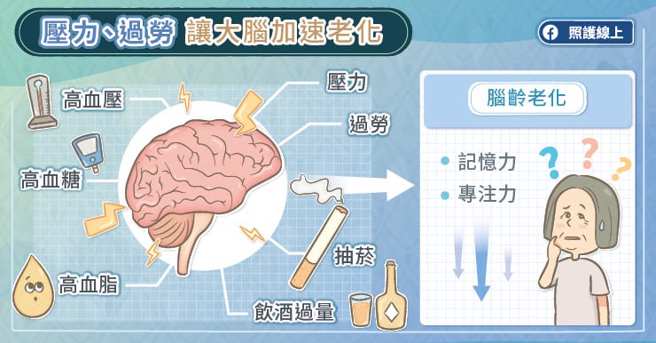 图／照护线上提供