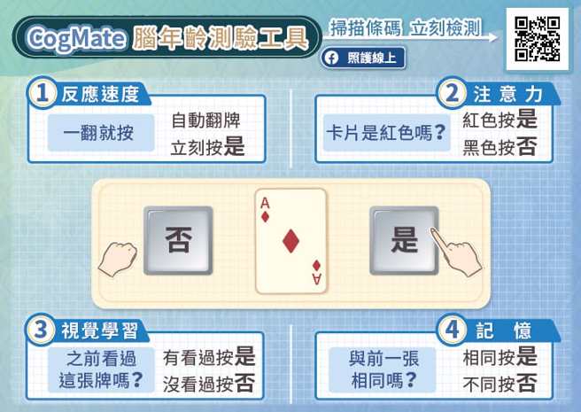 图／照护线上提供