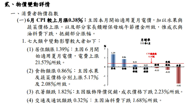 主计总处新闻稿。（图／取自主计总处官网）