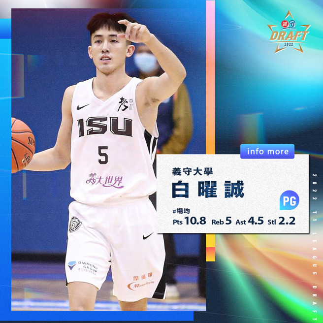 来自义守大学的后卫白曜诚，期许在职篮舞台大显身手。 （资料照／大专体总、T1联盟提供）