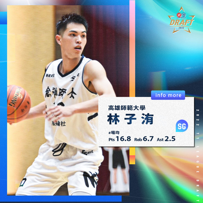 在大四展現得分能力的林子洧，期待繼續在職籃舞台發揮。（資料照／大專體總、T1聯盟提供）