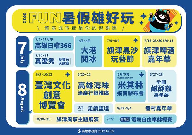高雄在暑假期间举办「大港阅冰」、「咸酥鸡嘉年华」等多项活动。（高市卫生局提供／杨舒婷高雄传真）